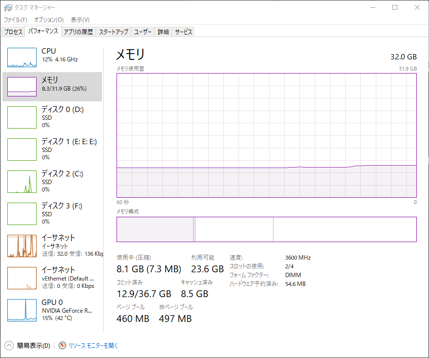 3600駆動